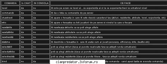Tutorial comenzi UWC3 ale playerilor - Mai jos sunt comenzile - Click On Me!!!